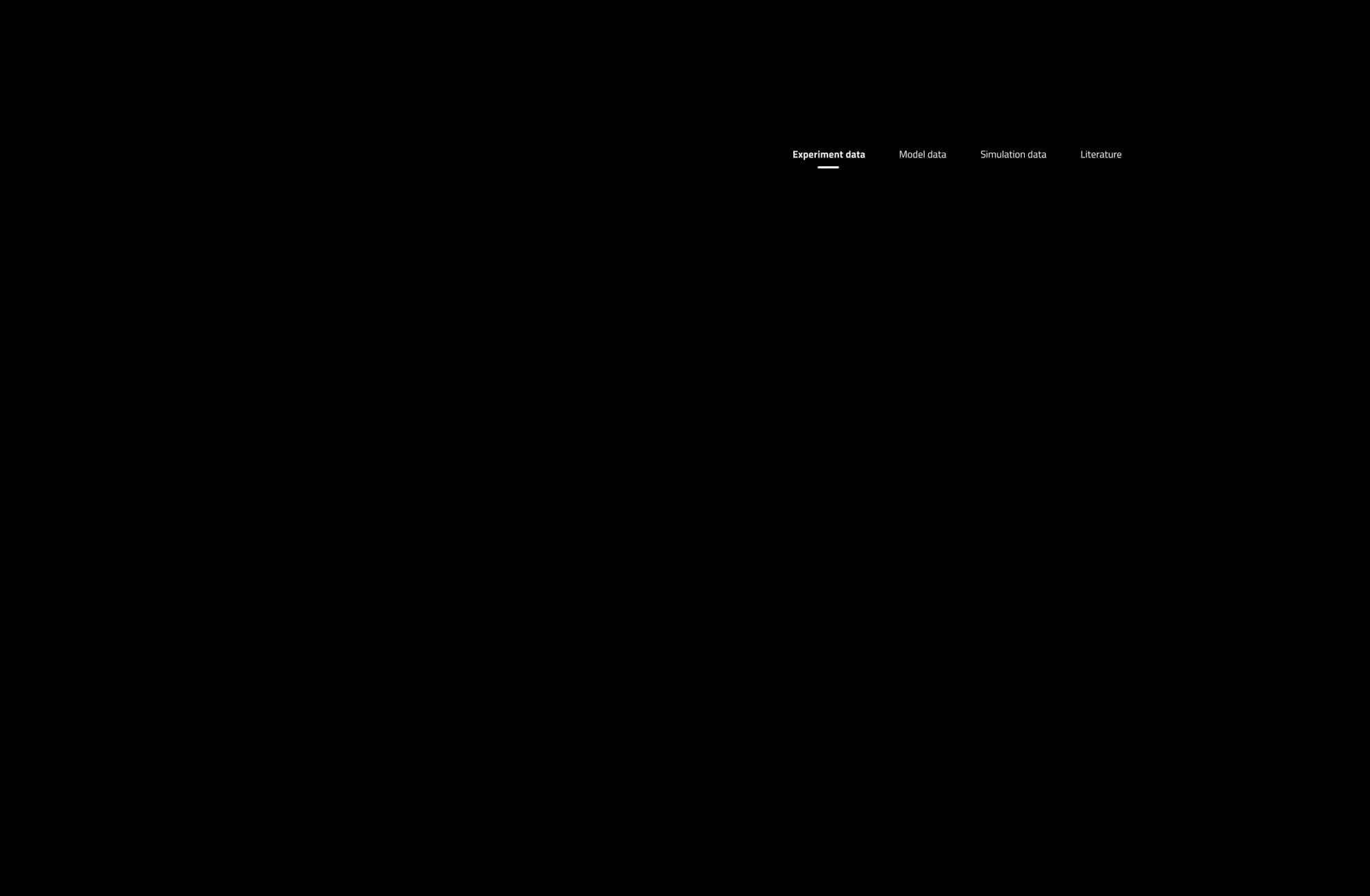 Four tabs for the current brain region