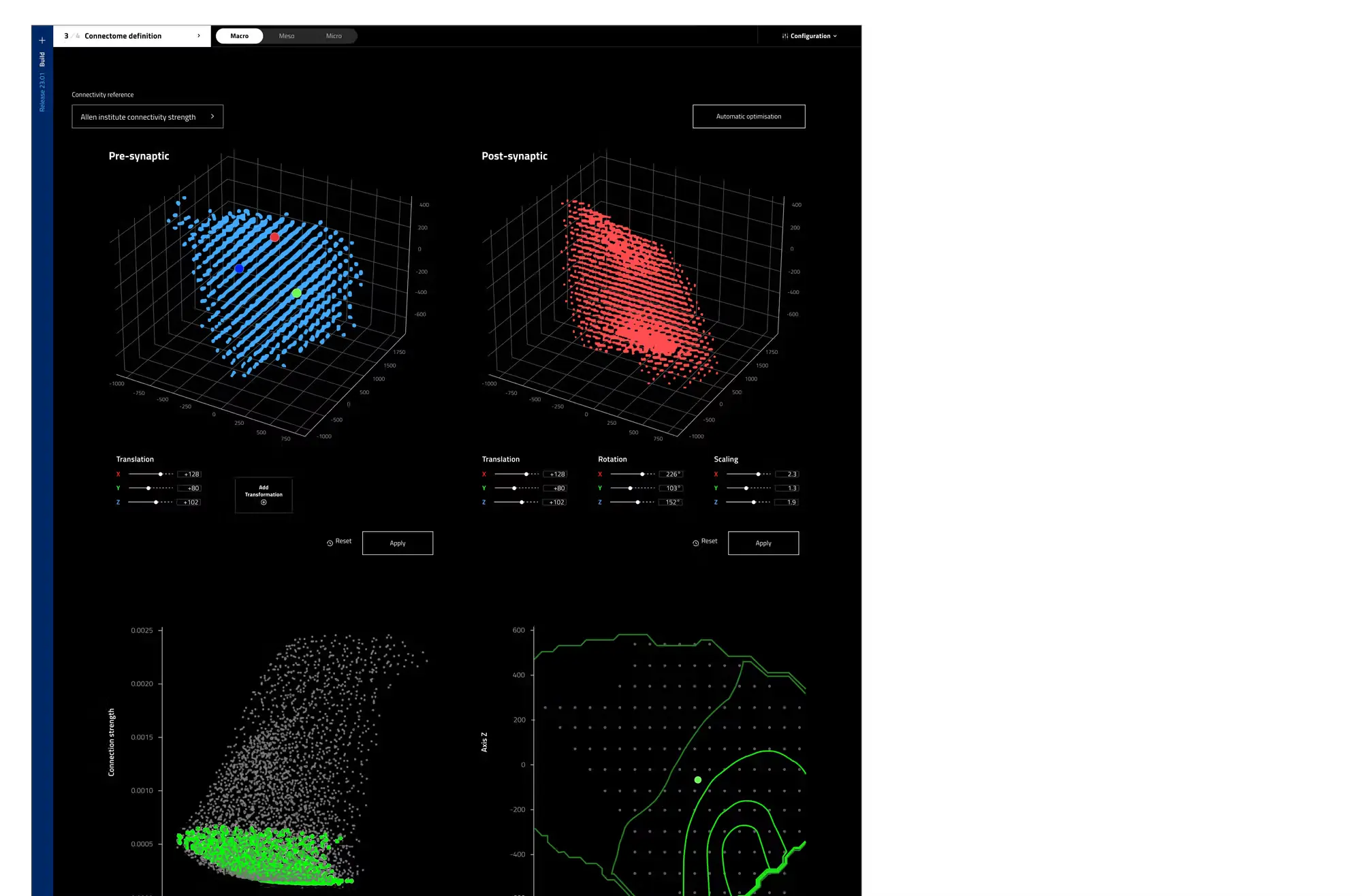 Four data visualisation diagrams